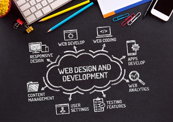 Infografik om webdesign og udvikling